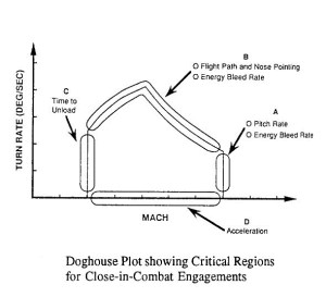 Graph 2: The shift of focus onto the boundaries of the E-M plot under the CCT metric